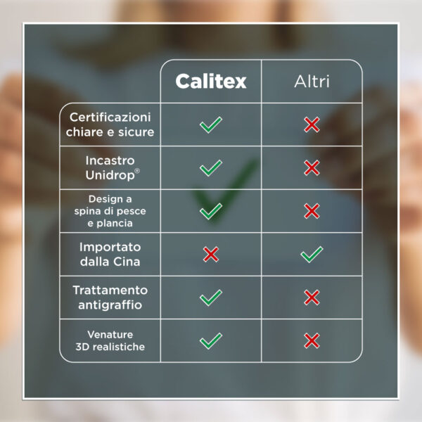 Pavimenti Calitex Wood Area Floors punti di forza