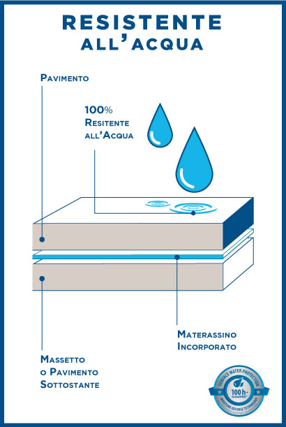 Laminato Krono 100% Resistente Acqua Clever Silent