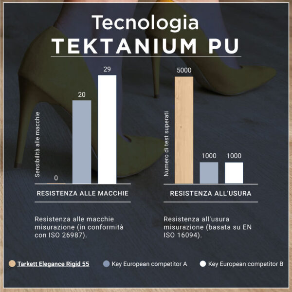tecnologia-tektanum--tarkett-elegance-rigid-55