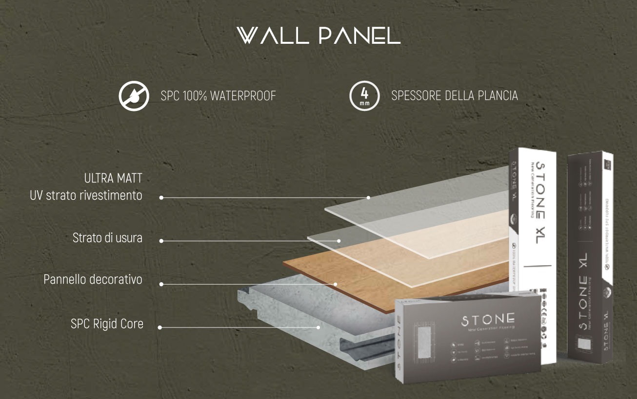 SPC rivestimenti murali Wall Panel